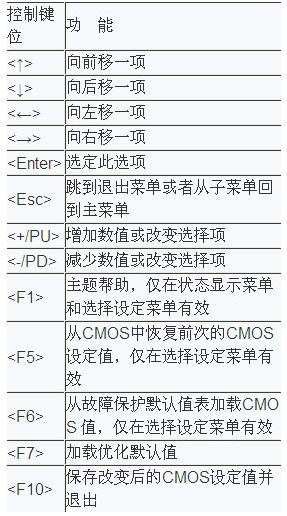 進(jìn)bios