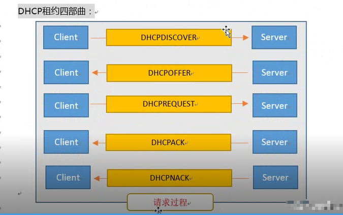 dhcp服務(wù)器是什么 dhcp服務(wù)器是什么
