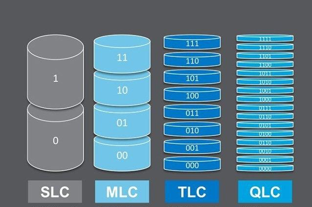 固態(tài)硬盤(pán)壽命大概有多長(zhǎng)的介紹