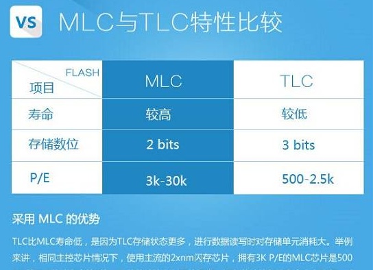 固態(tài)硬盤(pán) 固態(tài)硬盤(pán)