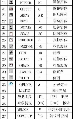 命令大全 命令大全