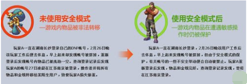 安全保護(hù)策略