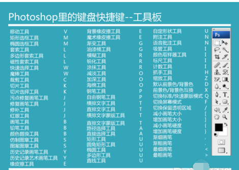 ps快捷鍵 ps快捷鍵