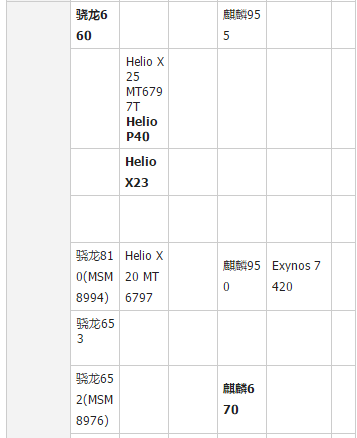 手機(jī)處理器 手機(jī)處理器