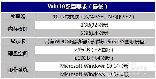 win10配置要求 win10配置要求