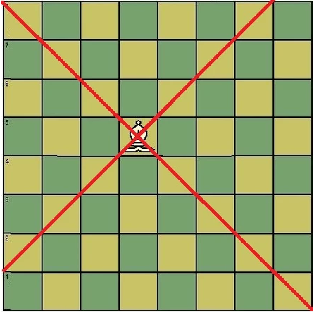 玩國際象棋 玩國際象棋