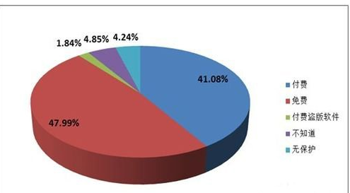 關(guān)機(jī)后重啟 關(guān)機(jī)后重啟