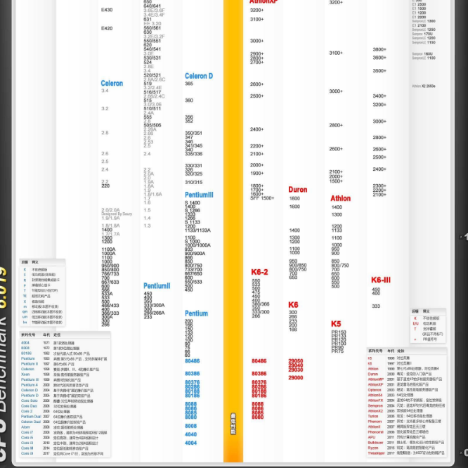 cpu排行榜 cpu排行榜