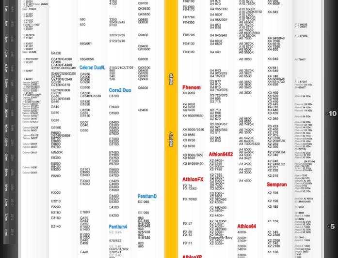 cpu排行榜 cpu排行榜