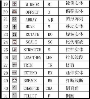 cad命令 cad命令