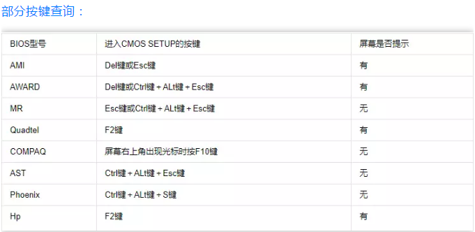 設(shè)置u盤啟動 設(shè)置u盤啟動