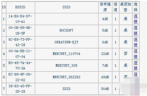 無線路由器 無線路由器