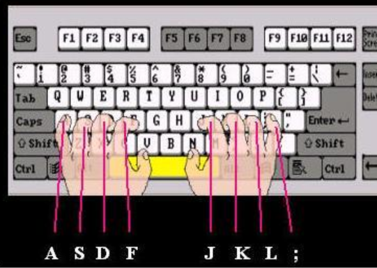 盲打及快速打字指法練習(xí) 盲打及快速打字指法練習(xí)