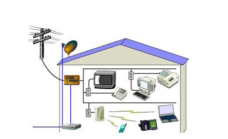 網(wǎng)絡(luò) 網(wǎng)絡(luò)