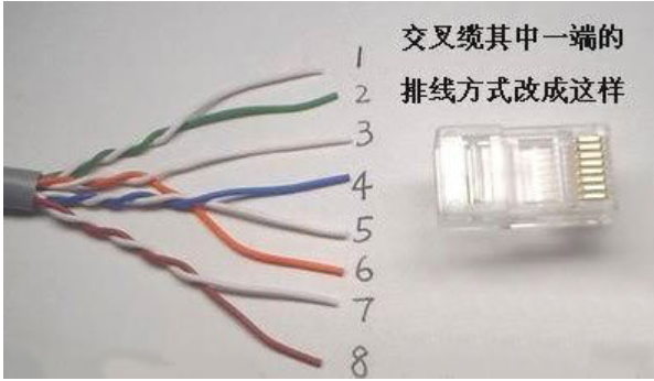 制作網(wǎng)線水晶頭 制作網(wǎng)線水晶頭