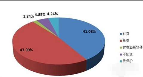 電腦自動(dòng)重啟