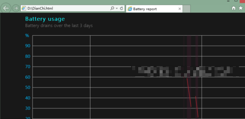 電池容量電腦使用的時間 電池容量電腦使用的時間