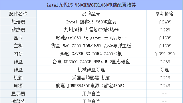 游戲電腦配置 游戲電腦配置