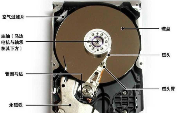修復(fù)硬盤 修復(fù)硬盤