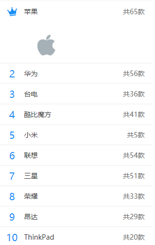 平板電腦 平板電腦