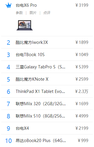 平板電腦排行 平板電腦排行