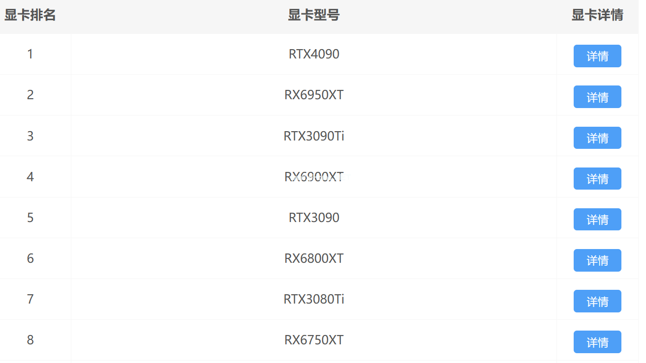 顯卡天梯圖排行