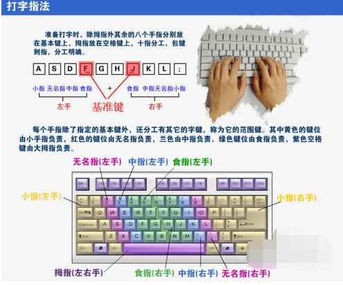 快速打字 快速打字