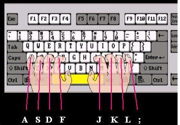 打字指法 打字指法