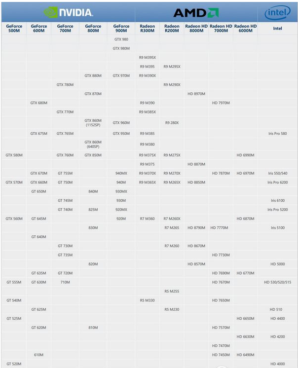 顯卡性能 顯卡性能