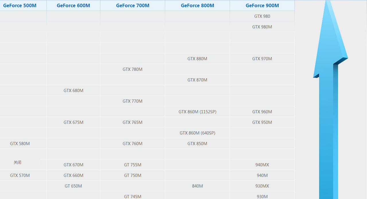 細說最新筆記本顯卡天梯圖分享