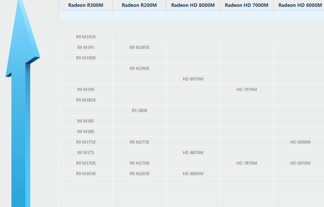 筆記本顯卡天梯圖