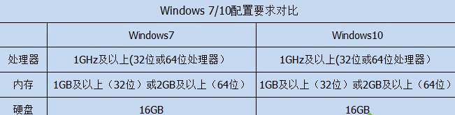 win7 win7