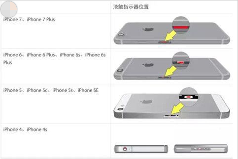 蘋果手機 蘋果手機