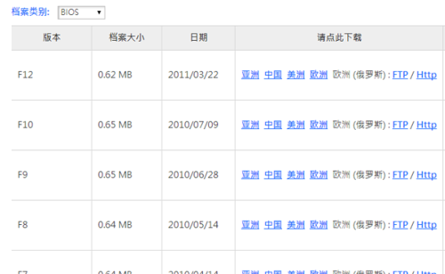 電腦主板 電腦主板