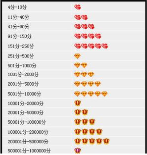 改會(huì)員名 改會(huì)員名