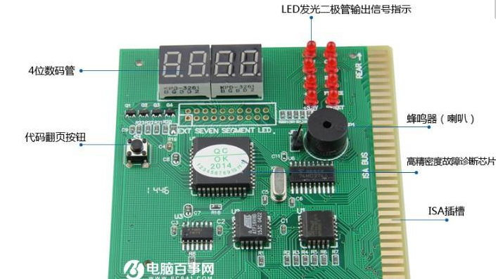 診斷卡代碼 診斷卡代碼