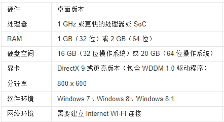 下載win10系統(tǒng)