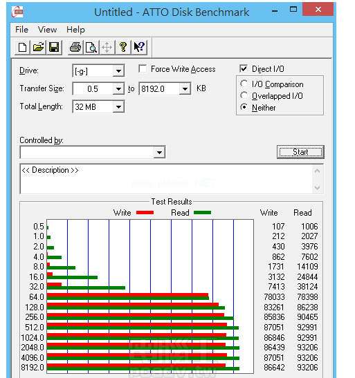 u盤讀寫速度一般多少