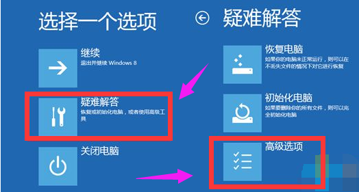 進入BIOS 進入BIOS