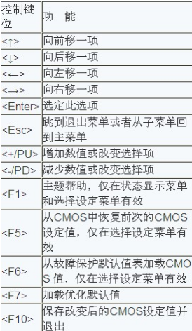怎么進入bios 怎么進入bios