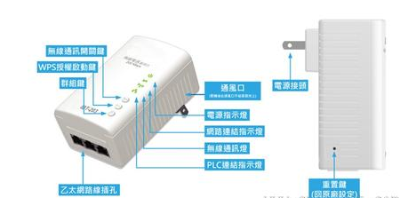 網(wǎng)絡(luò)橋接器