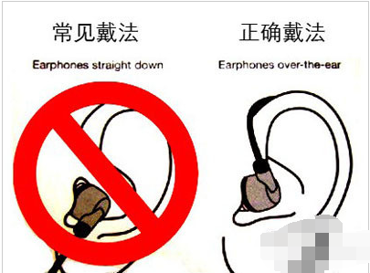 正確佩戴 正確佩戴