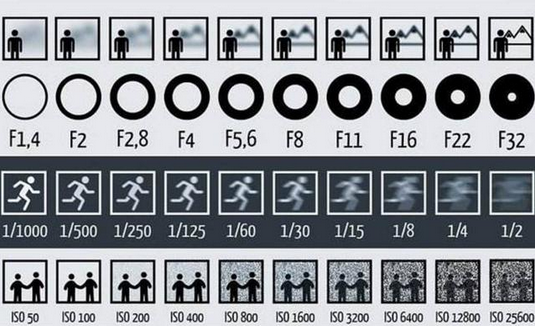 光圈大小 光圈大小