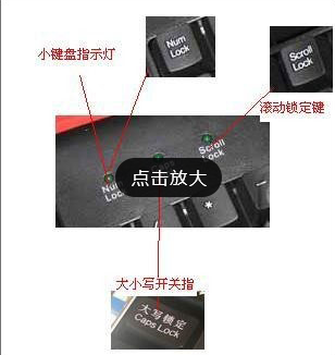鍵盤上的三個(gè)燈有什么作用 鍵盤上的三個(gè)燈有什么作用