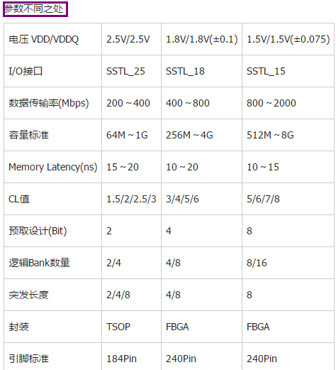 內(nèi)存條 內(nèi)存條
