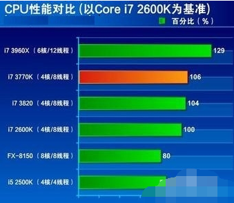 電腦cpu 電腦cpu