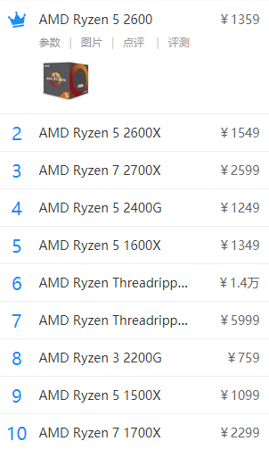 處理器排行榜 處理器排行榜