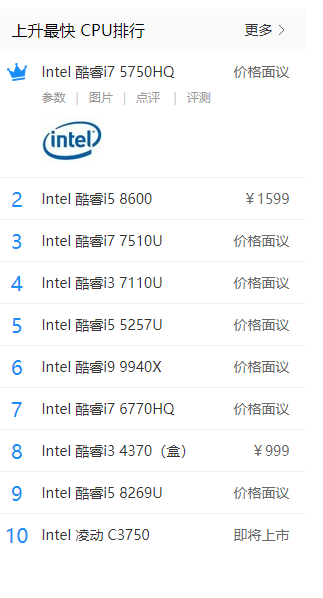 處理器排行榜 處理器排行榜