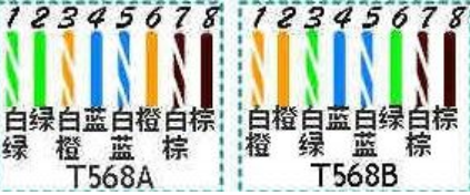 網(wǎng)線接法圖解 網(wǎng)線接法圖解