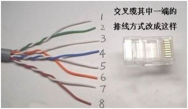 網(wǎng)線 網(wǎng)線